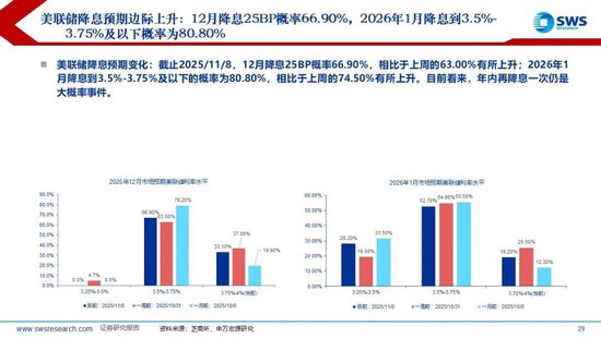 申万宏源策略:美元流动性持续紧张,海外调整A股相对坚挺 第9张 申万宏源策略:美元流动性持续紧张,海外调整A股相对坚挺 第9张