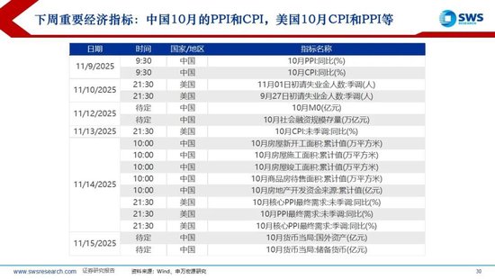 申万宏源策略:美元流动性持续紧张,海外调整A股相对坚挺 第10张 申万宏源策略:美元流动性持续紧张,海外调整A股相对坚挺 第10张