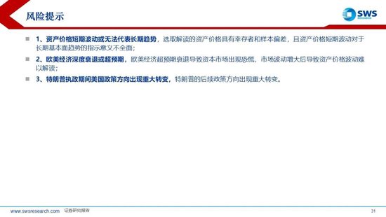 申万宏源策略:美元流动性持续紧张,海外调整A股相对坚挺 第11张 申万宏源策略:美元流动性持续紧张,海外调整A股相对坚挺 第11张