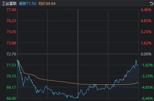 消费股，全面爆发！知名价投大V：好多年没涨停，泪流满面  第4张