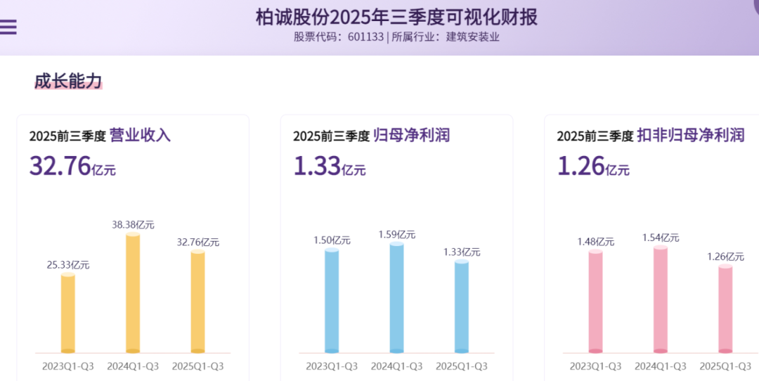 柏诚股份业绩说明会，开成了“声讨会”  第1张
