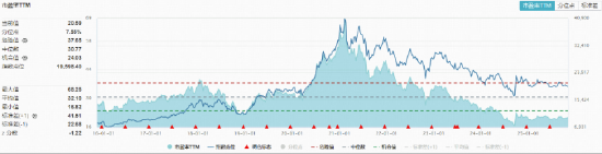 CPI由降转升，什么信号？沪指重返4000点，吃药喝酒行情回归？食品ETF猛拉3.64%，A股最大医疗ETF反弹1.66%  第5张