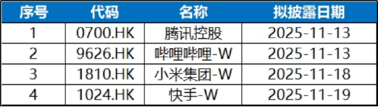 CPI由降转升，什么信号？沪指重返4000点，吃药喝酒行情回归？食品ETF猛拉3.64%，A股最大医疗ETF反弹1.66%  第6张
