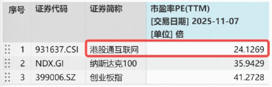 CPI由降转升，什么信号？沪指重返4000点，吃药喝酒行情回归？食品ETF猛拉3.64%，A股最大医疗ETF反弹1.66%  第8张