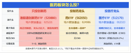CPI由降转升，什么信号？沪指重返4000点，吃药喝酒行情回归？食品ETF猛拉3.64%，A股最大医疗ETF反弹1.66%  第14张