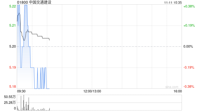 中国交通建设将于2026年1月9日派发中期股息  第1张