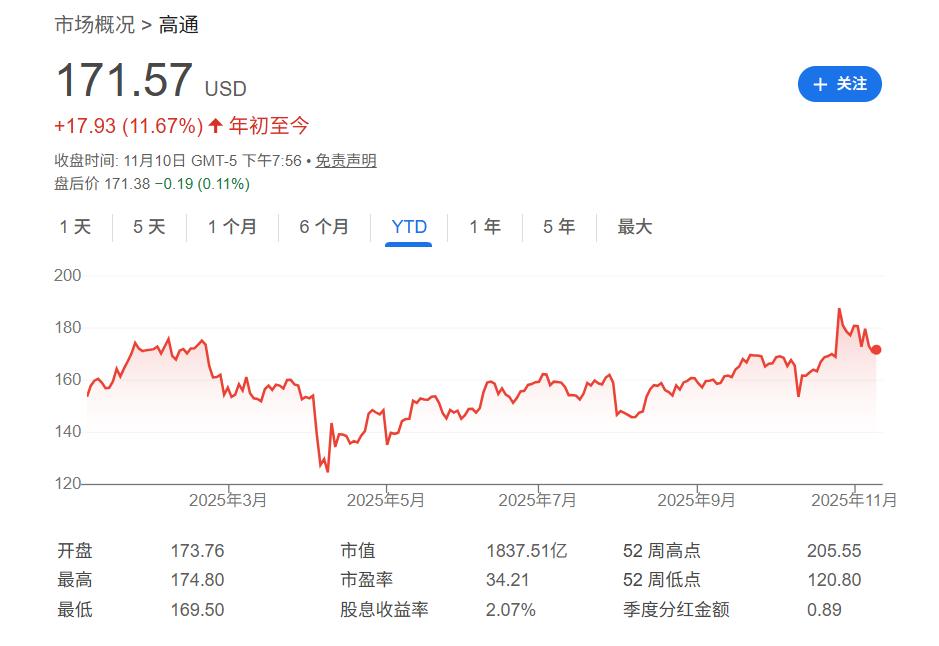 高通，最便宜的AI概念股？  第1张