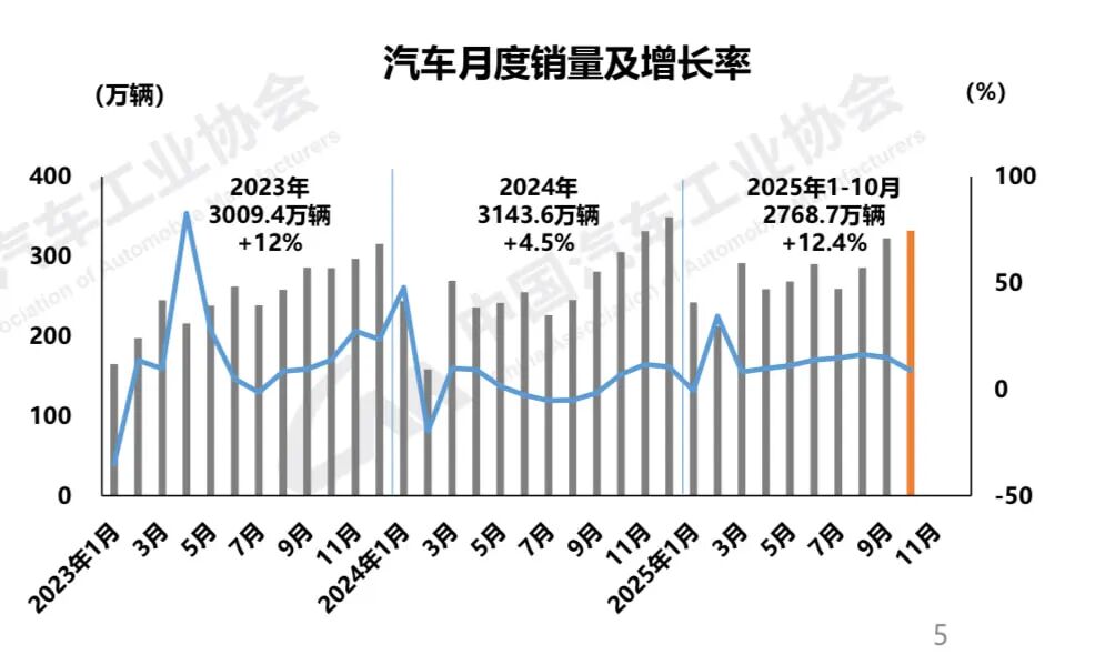 里程碑一刻：首超50%  第1张