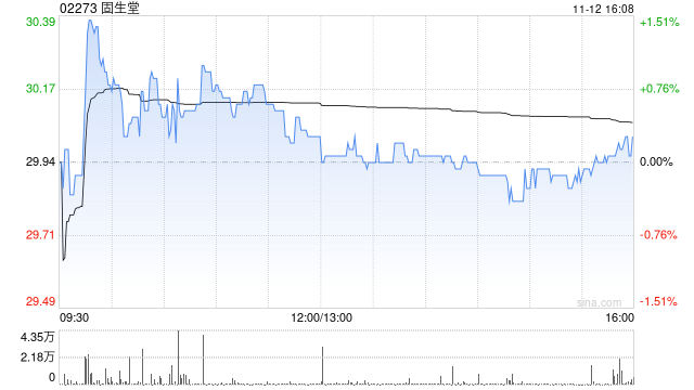 华创证券：固生堂股份回购加码彰显信心 维持“强推”评级  第1张