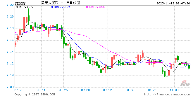 人民币汇率稳中有升 维持较强韧性 第1张 人民币汇率稳中有升 维持较强韧性 第1张