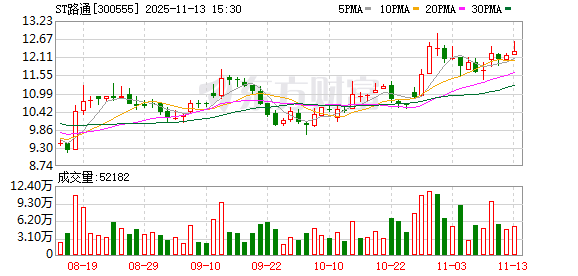 罢免董事长后，ST路通陷入“真假公章”！官微发声明称公章被伪造，新董事会宣布启用新印章  第1张