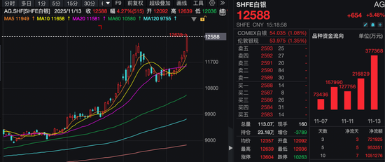 白银价格狂飙，什么原因？后续怎么走？  第1张