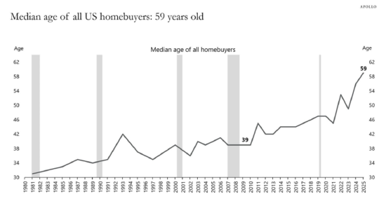 房利美和房地美股价重挫 美国联邦住房金融局局长被调查 第1张 房利美和房地美股价重挫 美国联邦住房金融局局长被调查 第1张