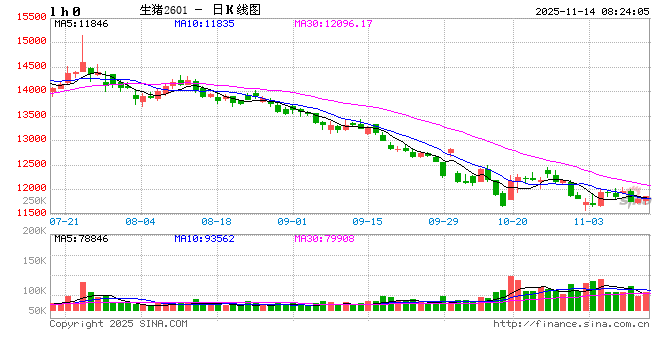 【生猪】需求呈季节性复苏态势 供给持续释放施压猪价 第2张 【生猪】需求呈季节性复苏态势 供给持续释放施压猪价 第2张