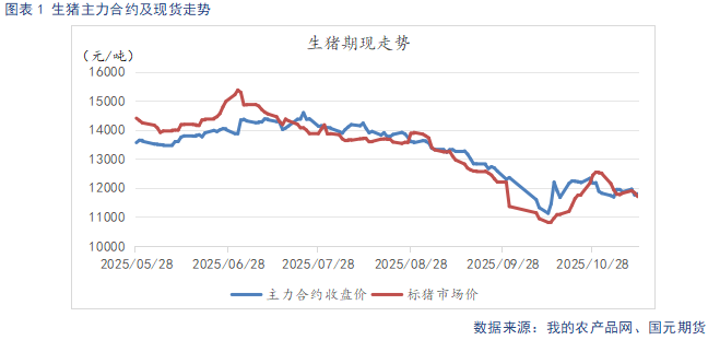 【生猪】需求呈季节性复苏态势 供给持续释放施压猪价 第3张 【生猪】需求呈季节性复苏态势 供给持续释放施压猪价 第3张