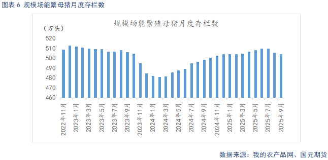 【生猪】需求呈季节性复苏态势 供给持续释放施压猪价 第8张 【生猪】需求呈季节性复苏态势 供给持续释放施压猪价 第8张