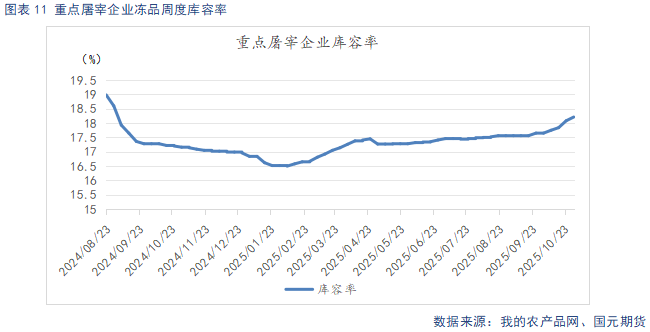 【生猪】需求呈季节性复苏态势 供给持续释放施压猪价 第13张 【生猪】需求呈季节性复苏态势 供给持续释放施压猪价 第13张
