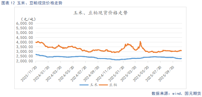 【生猪】需求呈季节性复苏态势 供给持续释放施压猪价 第14张 【生猪】需求呈季节性复苏态势 供给持续释放施压猪价 第14张