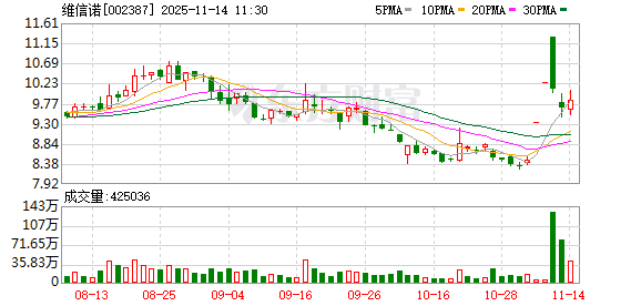 维信诺:“红旗·维信诺联合创新实验室”首个合作成果已落地 第1张 维信诺:“红旗·维信诺联合创新实验室”首个合作成果已落地 第1张