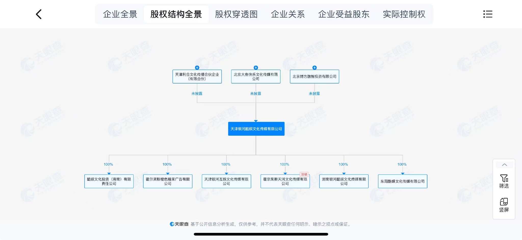 “赵露思合约风波”后，多方退出银河酷娱股东行列  第2张