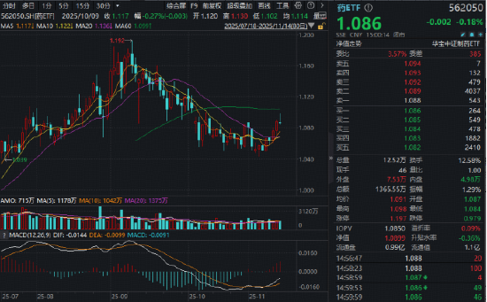 遇事不决举哑铃？双百亿银行ETF（512800）盘中涨近1.2%创阶段新高！  第7张