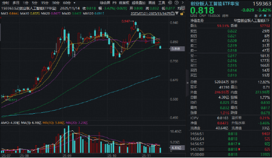 遇事不决举哑铃？双百亿银行ETF（512800）盘中涨近1.2%创阶段新高！  第8张