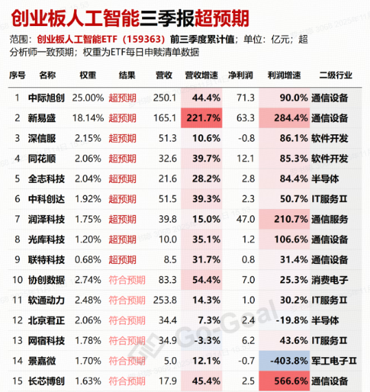 遇事不决举哑铃？双百亿银行ETF（512800）盘中涨近1.2%创阶段新高！  第9张