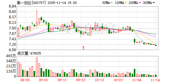 第一创业：公司股价受多重因素综合影响  第1张
