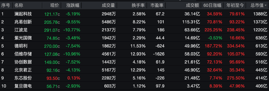 江西高中毕业生南下深圳创业,公司股价狂飙249% 第1张 江西高中毕业生南下深圳创业,公司股价狂飙249% 第1张