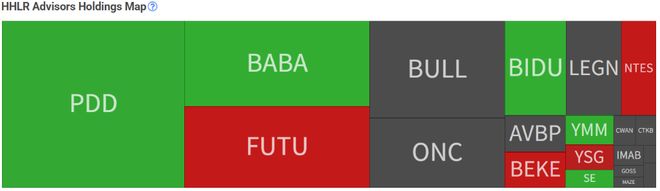 高瓴继续重仓中概股,HHLR三季度加仓拼多多,新进百度,清仓京东 第1张 高瓴继续重仓中概股,HHLR三季度加仓拼多多,新进百度,清仓京东 第1张