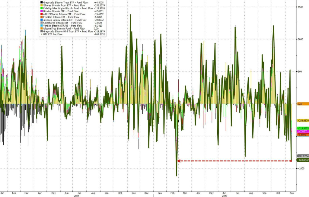 黄金、科技股都有人抄底,只有比特币“一蹶不振” 第9张 黄金、科技股都有人抄底,只有比特币“一蹶不振” 第9张