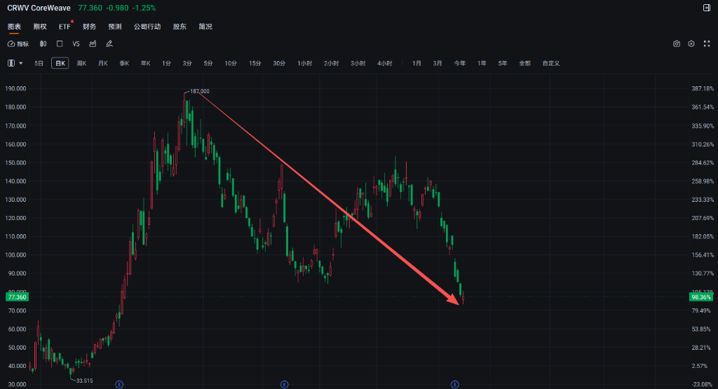 “老虎系”三季度持仓:老虎环球猛砍Meta,Coatue猛砍CoreWeave,Viking猛买金融股 第1张 “老虎系”三季度持仓:老虎环球猛砍Meta,Coatue猛砍CoreWeave,Viking猛买金融股 第1张