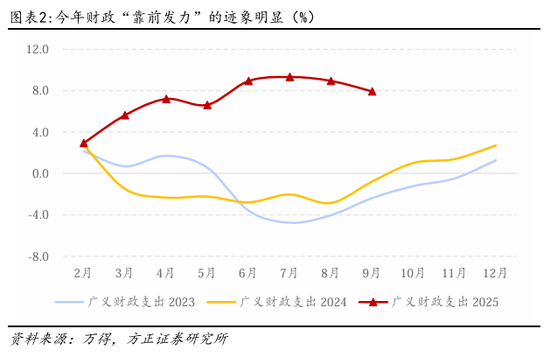 方正证券:如何理解10月的经济数据波动? 第2张 方正证券:如何理解10月的经济数据波动? 第2张