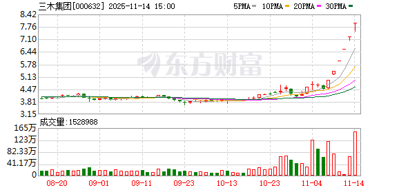 三木集团:股票交易异常波动 第1张 三木集团:股票交易异常波动 第1张