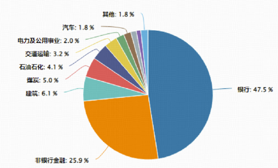 高股息资产成避风港!银行股大面积拉升,银行含量近半的价值ETF(510030)逆市收红! 第2张 高股息资产成避风港!银行股大面积拉升,银行含量近半的价值ETF(510030)逆市收红! 第2张