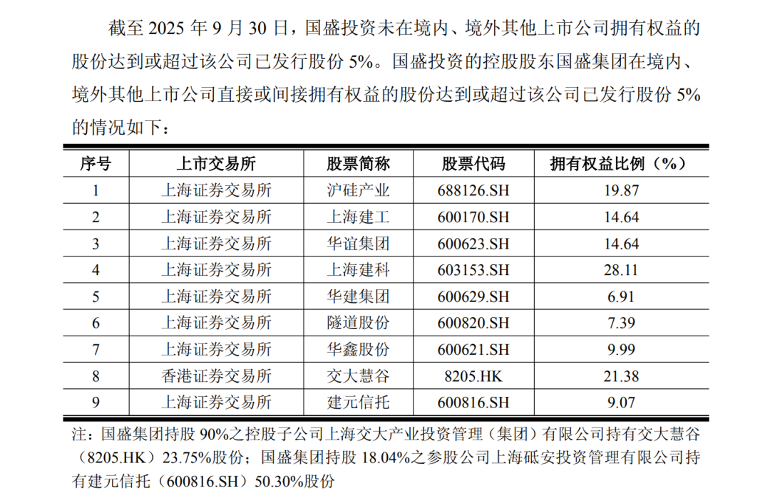 半导体龙头,第一大股东拟变更 第1张 半导体龙头,第一大股东拟变更 第1张