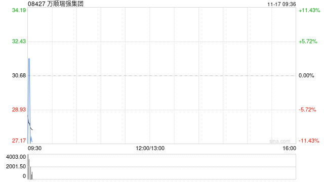 万顺瑞强集团终止收购深圳万顺叫车云信息技术1%的注册股本 第1张 万顺瑞强集团终止收购深圳万顺叫车云信息技术1%的注册股本 第1张