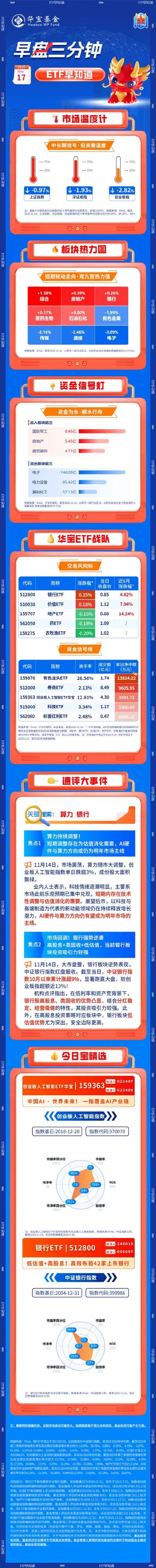 【早盘三分钟】11月17日ETF早知道  第1张