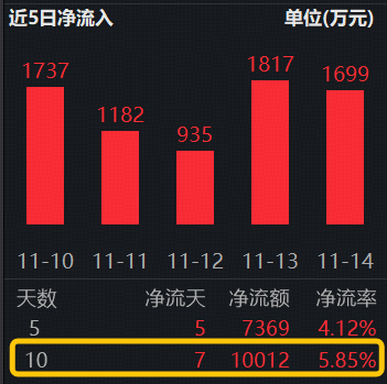 煤炭、石油、机械轮番上攻!标普红利ETF(562060)逆市走强,资金狂涌超1亿元 第2张 煤炭、石油、机械轮番上攻!标普红利ETF(562060)逆市走强,资金狂涌超1亿元 第2张