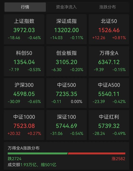 全线爆发!两大板块,涨停潮! 第1张 全线爆发!两大板块,涨停潮! 第1张