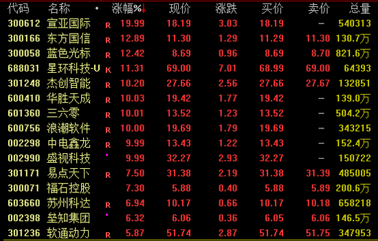全线爆发!两大板块,涨停潮! 第4张 全线爆发!两大板块,涨停潮! 第4张