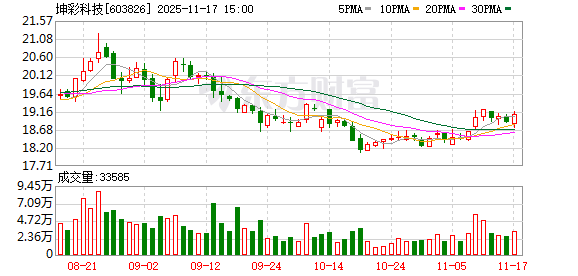 坤彩科技:无逾期担保情况 第1张 坤彩科技:无逾期担保情况 第1张
