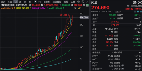 深夜,美股低开高走!巴菲特,买入! 第2张 深夜,美股低开高走!巴菲特,买入! 第2张