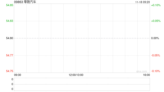 零跑汽车第三季度净利润为1.5亿元 毛利率为14.5% 第1张 零跑汽车第三季度净利润为1.5亿元 毛利率为14.5% 第1张