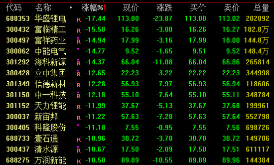 集体跳水!全球市场突变 第4张 集体跳水!全球市场突变 第4张