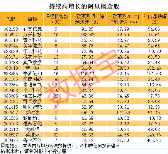 阿里系参股A股公司曝光  第1张