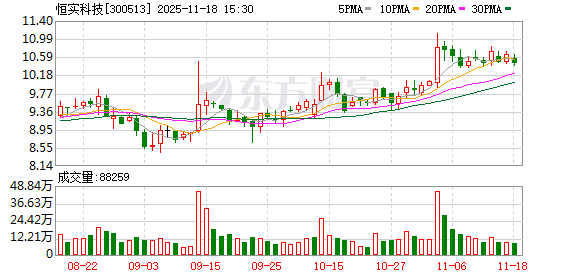 恒实科技:公司将持续关注前沿技术的发展与应用 第1张 恒实科技:公司将持续关注前沿技术的发展与应用 第1张