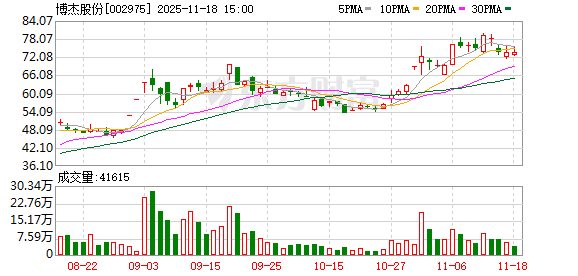 博杰股份:公司坚定执行大客户战略 第1张 博杰股份:公司坚定执行大客户战略 第1张