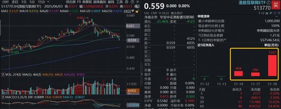 历史新高！小米三季度净利大增80%，汽车首次盈利，百亿港股互联网ETF（513770）近20日揽金13亿元  第2张