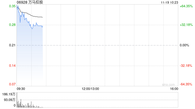 万马控股拟折让约16.8%发行9000万股认购股份 净筹约1550万港元  第1张
